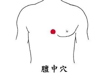 急救常识你知道多少？ 教你十大针灸穴位救急法